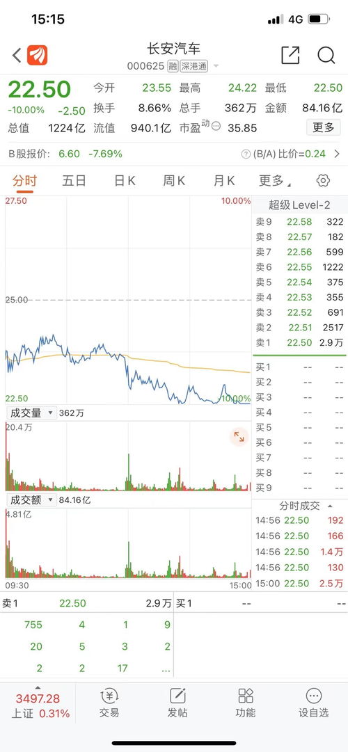 华哥汽车股价多少